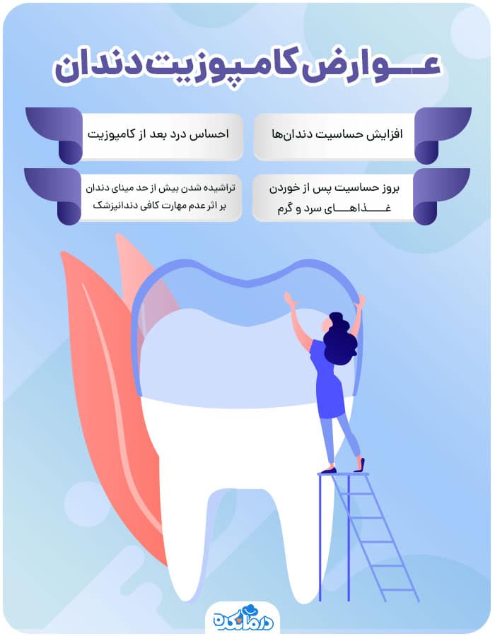 اینفوگرافیک عوارض کامپوزیت دندان