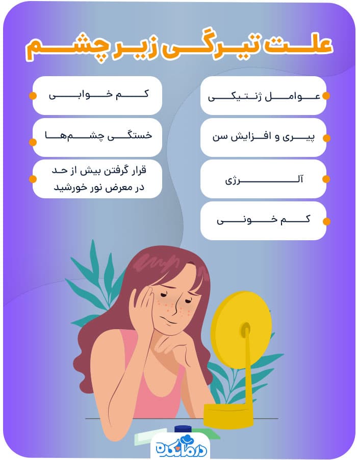 اینفوگرافی علت تیرگی زیر چشم