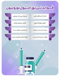آمپول نوروبیون چیست؟ کاربرد، فواید، عوارض + نحوه تزریق آن