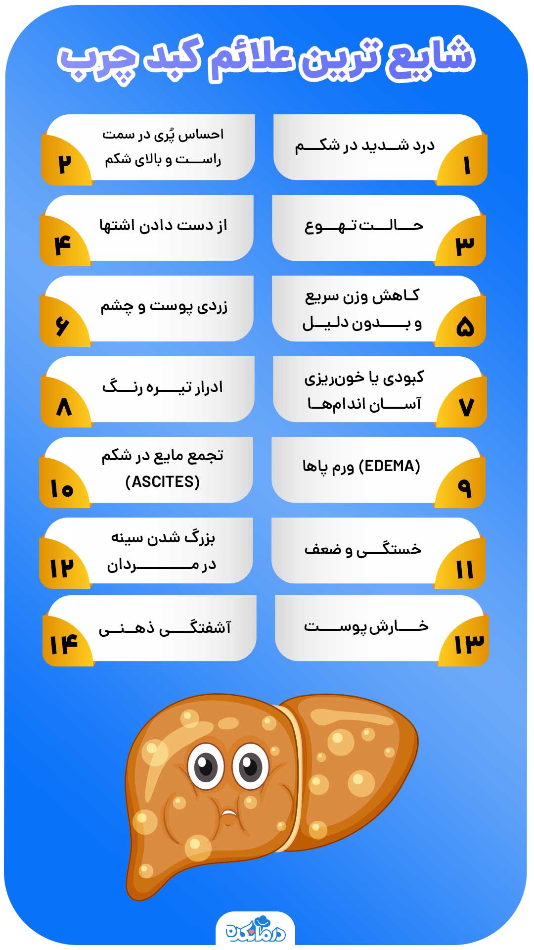 اینفوگرافیک شایع‌ترین علائم کبد چرب