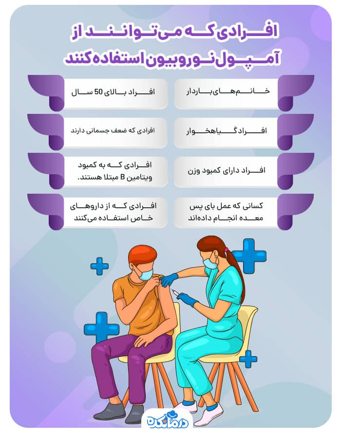 اینفوگرافی افرادی که می‌توانند از آمپول نوروبیون استفاده کنند.