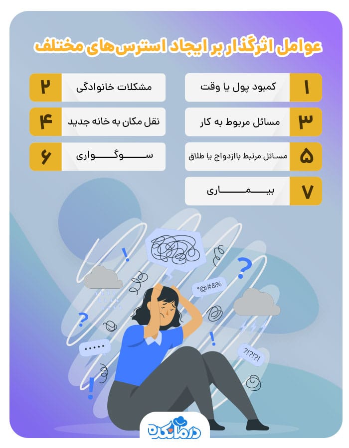 اینفوگرافیک عوامل اثرگذار بر ایجاد استرس‌های مختلف