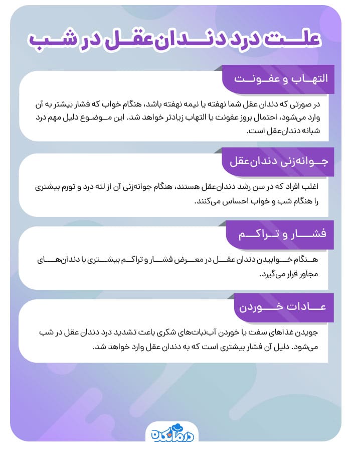 اینفوگرافیک علت درد دندان‌عقل در شب