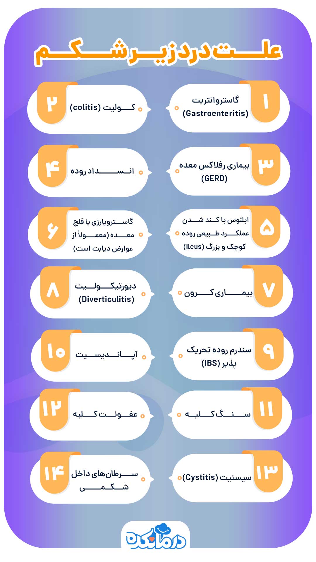 اینفوگرافی علت درد زیر شکم