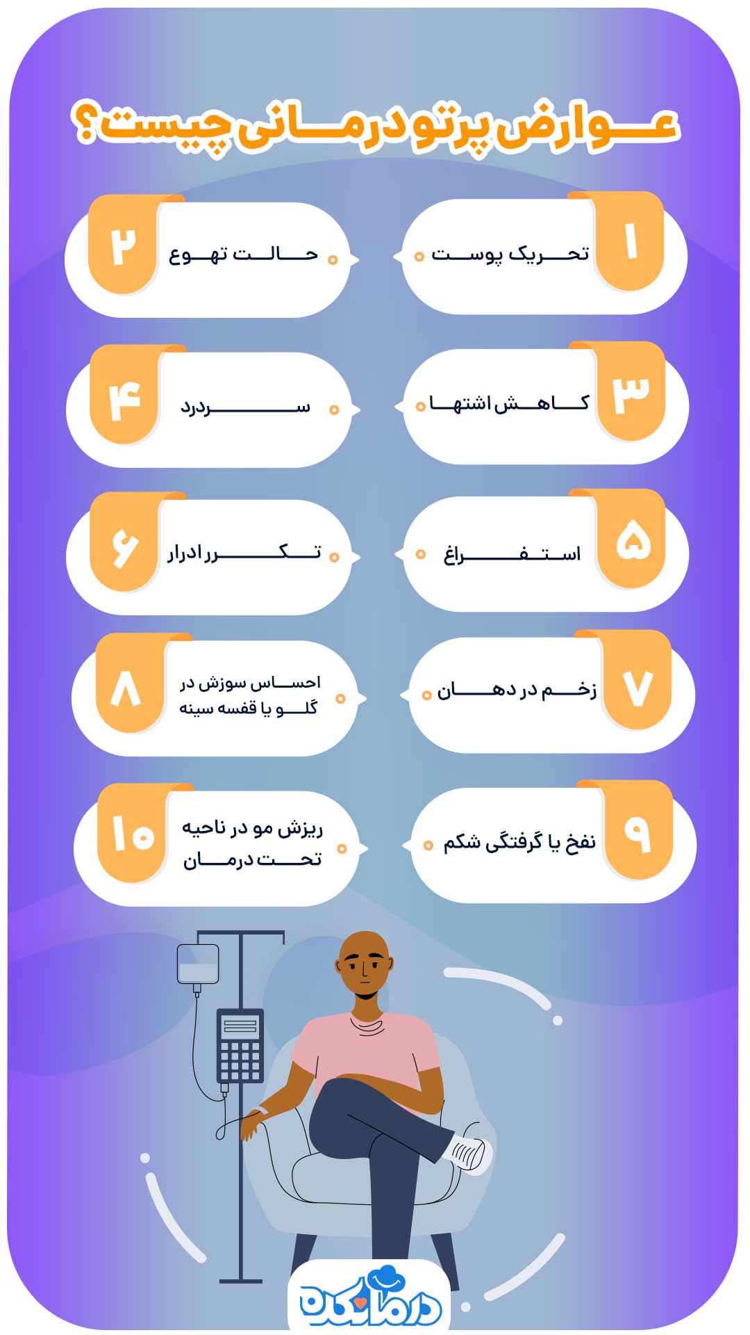 اینفوگرافیکی که عوارض پرتو درمانی را نشان می‌دهد.