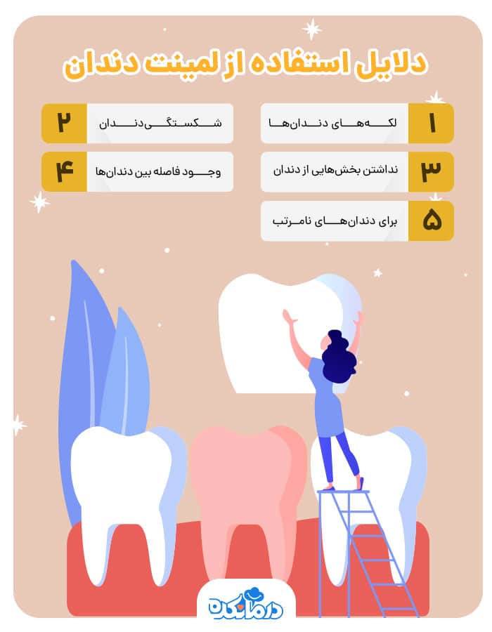 اینفوگرافی دلایل استفاده از لمینت دندان