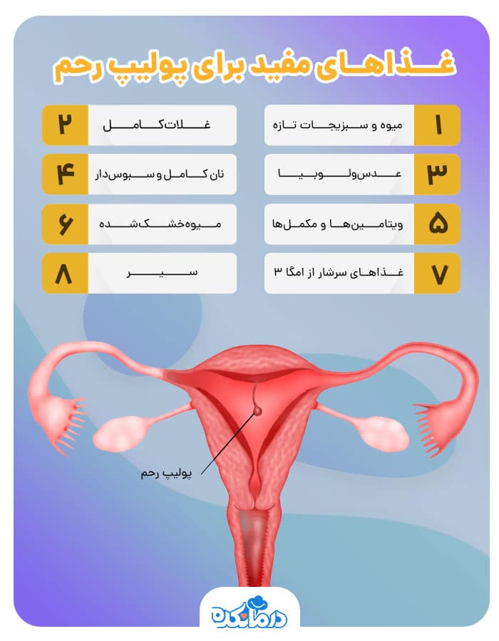 اینفوگرافی غذاهای مفید برای پولیپ رحم