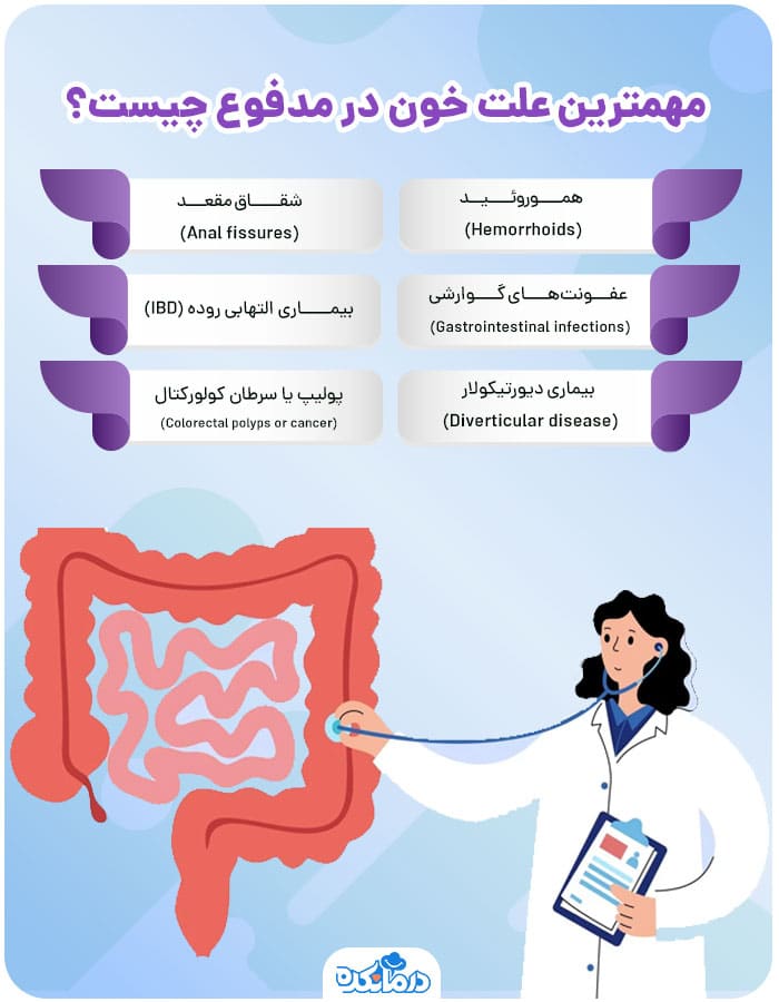 اینفوگرافیکی که دلایل خون در مدفوع را نشان می‌دهد. آیا خون در مدفوع نشانه سرطان است؟‌