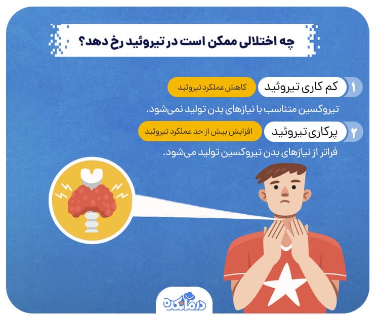 اینفوگرافیکی از اختلالات تیروئیدی را می‌بینید.