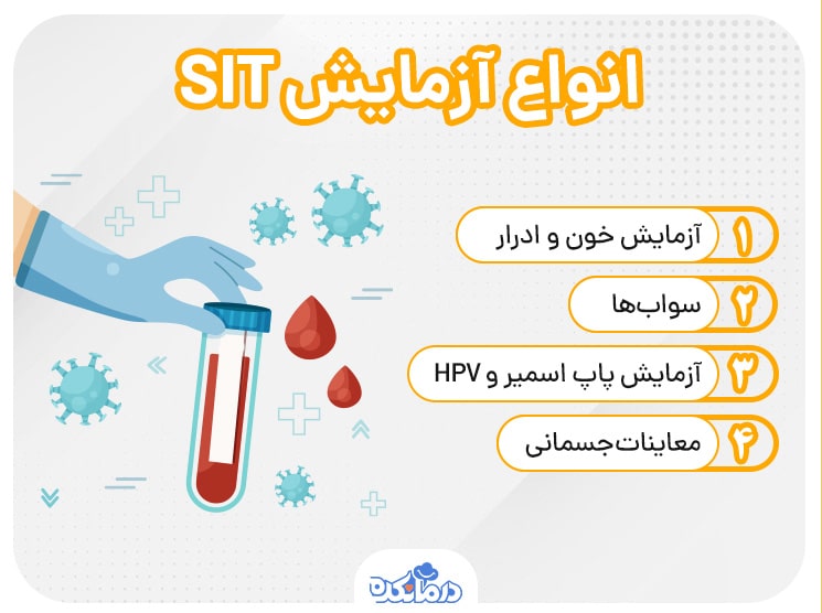 اینفوگرافیک انواع آزمایش برای تشخیص عفونت‌های مقاربتی