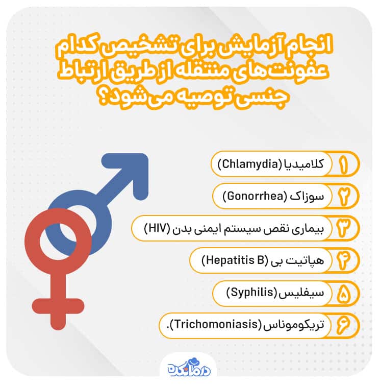 اینفوگرافیک انواع عفونت‌های منتقله از طریق ارتباط جنسی