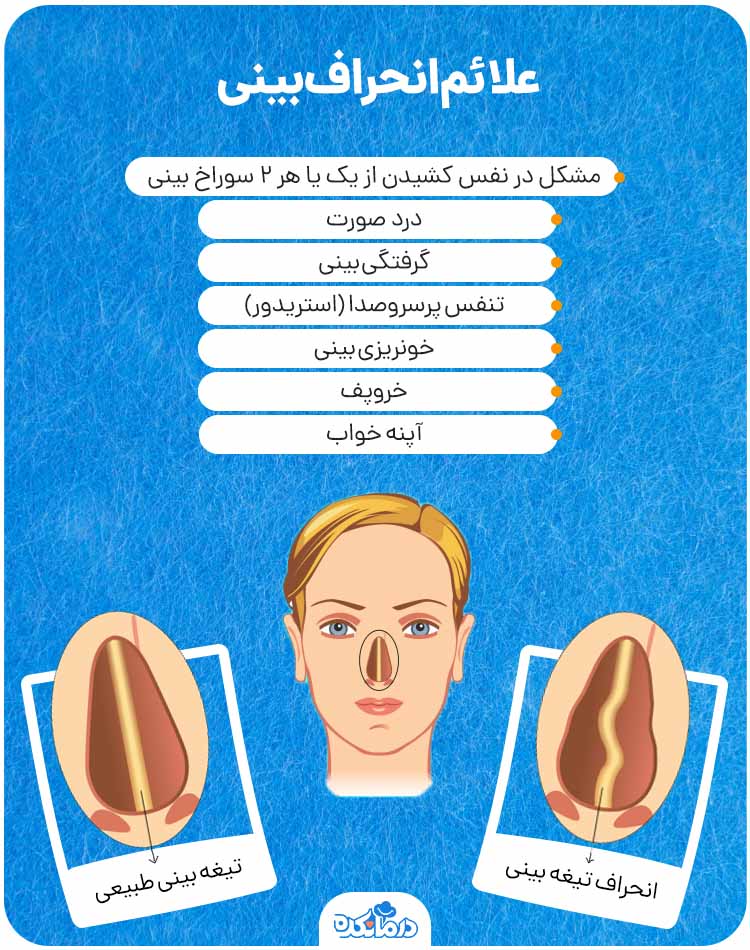 اینفوگرافی درباره علائم انحراف بینی