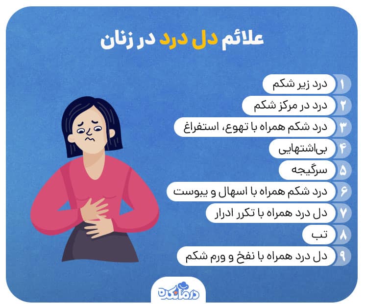 اینفوگرافی علائم دل درد در خانم‌ها