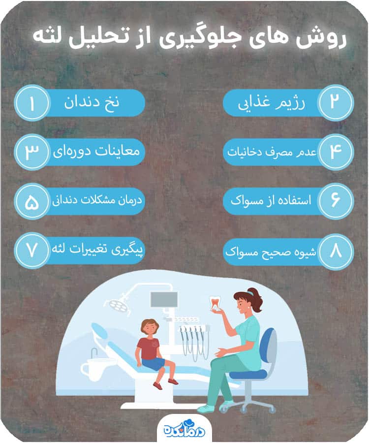 اینفوگرافیک روش‌های جلوگیری از تحلیل‌لثه