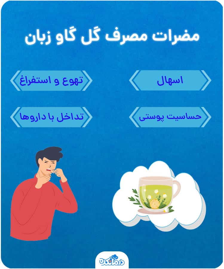 اینفوگرافی مضرات مصرف گل گاو زبان