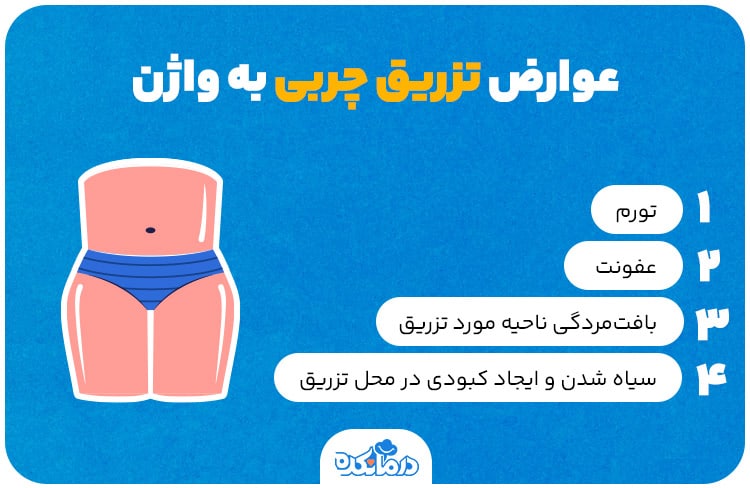 اینفوگرافیک عوارض تزریق‌ چربی به واژن