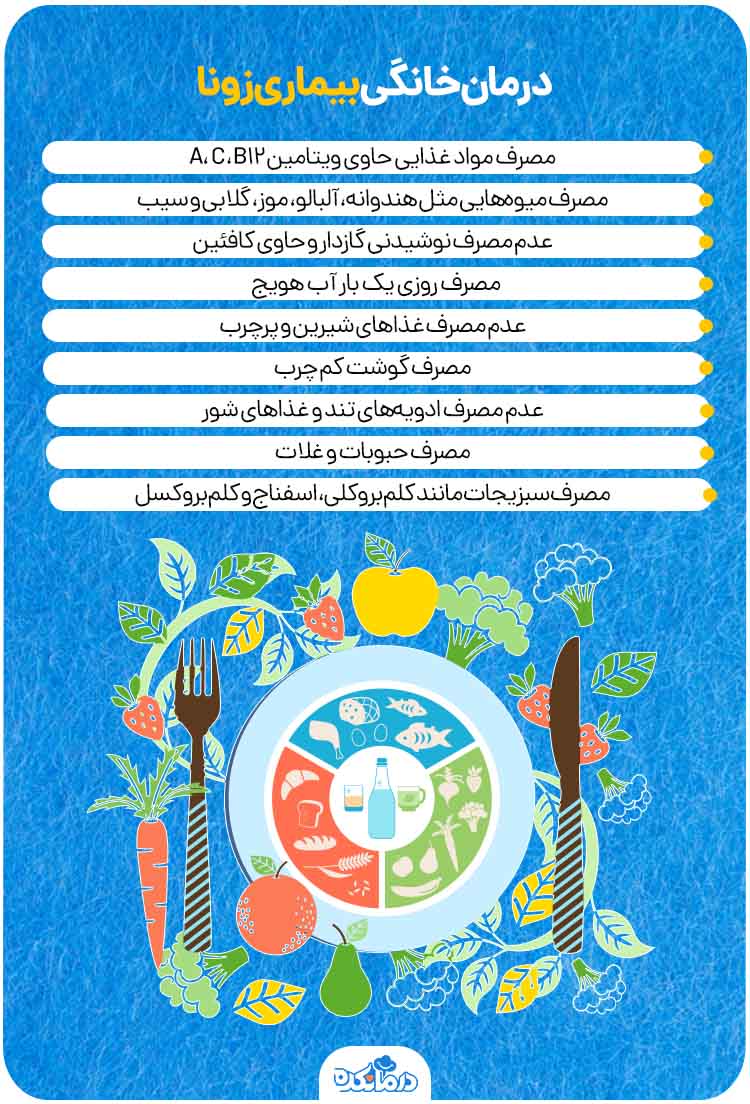 اینفوگرافیک باید و نبایدهای مواد غذایی موثر برای درمان زونا در مردان