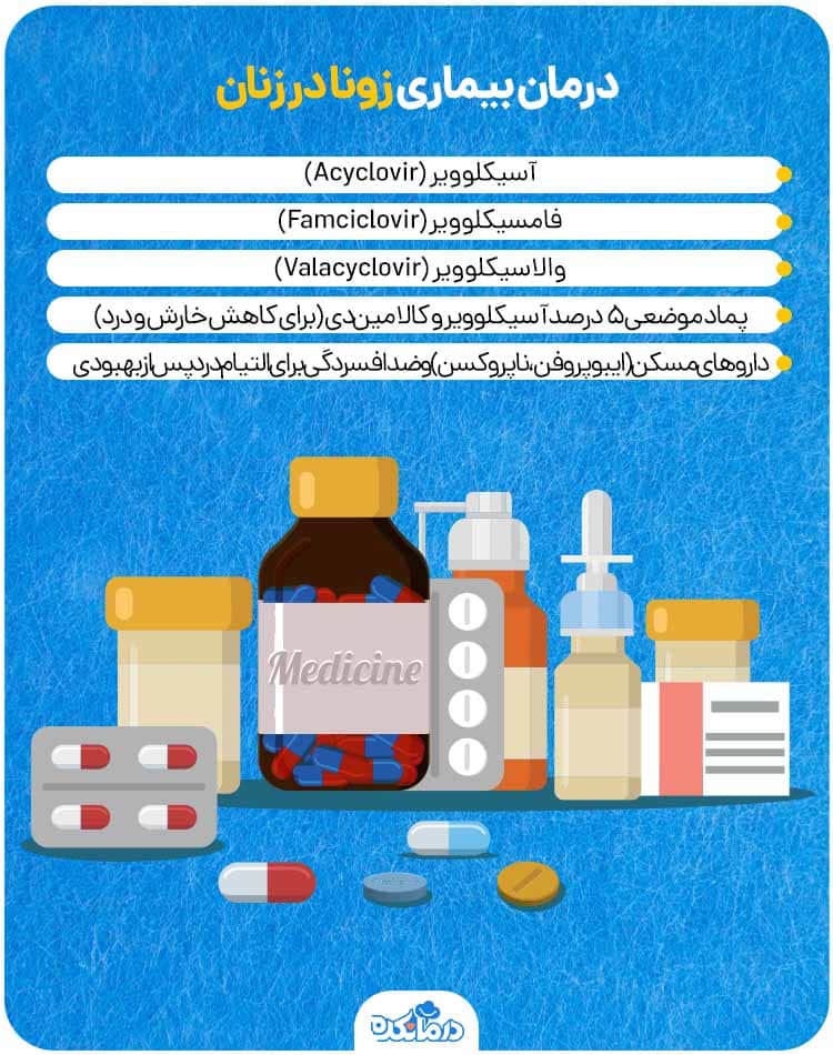 اینفوگرافیک داروهای موثر برای درمان زونا در خانو‌م‌ها