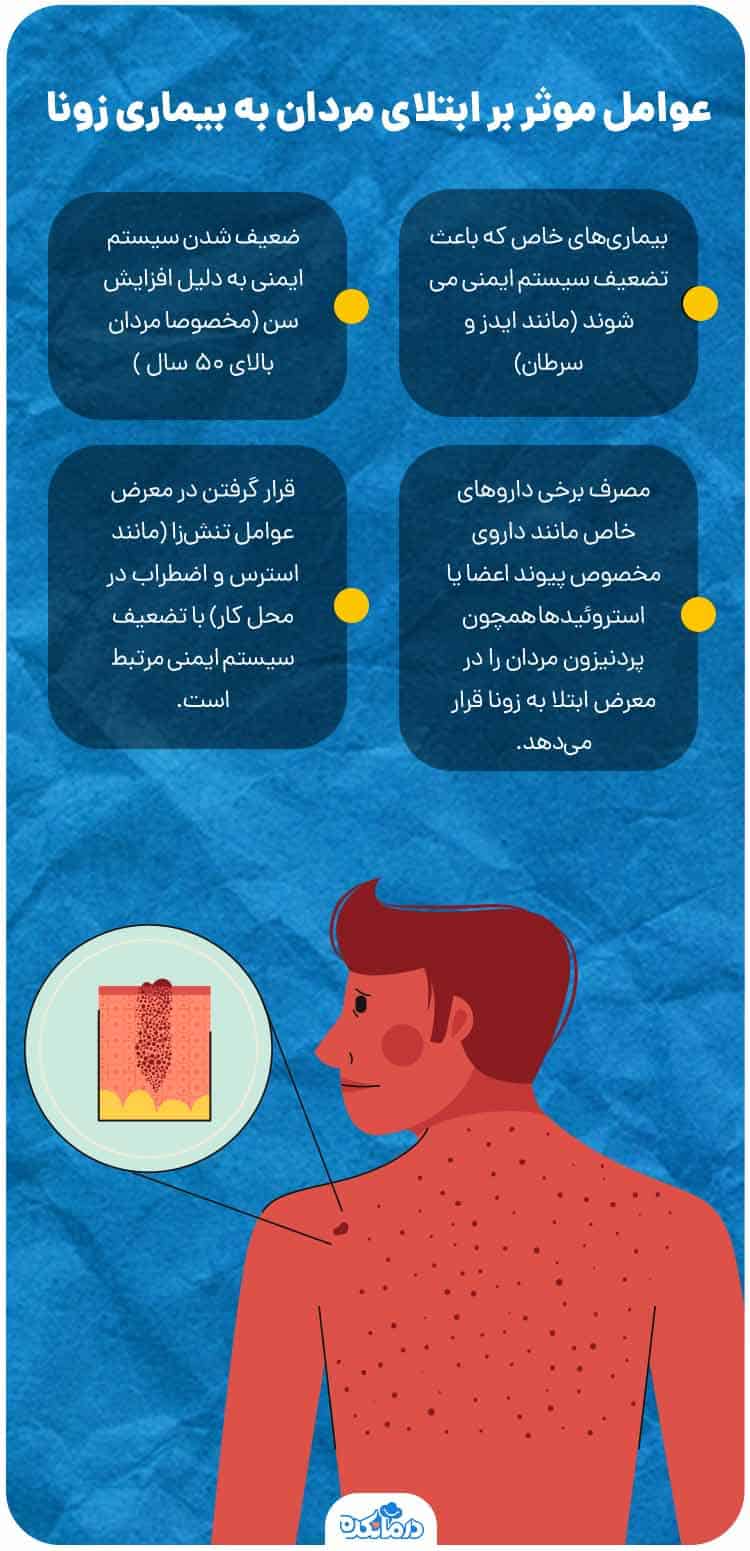 اینفوگرافیک عوامل موثر زونا در مردان