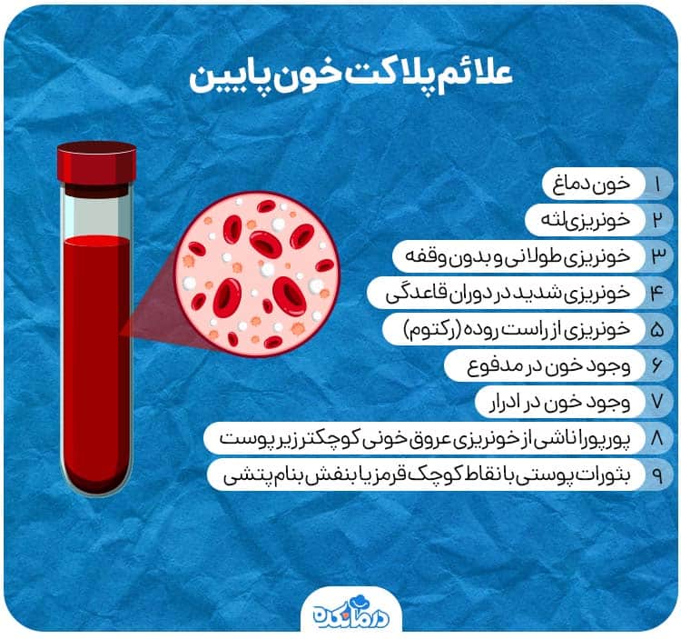 اینفوگرافیک علائم پلاکت‌خون پایین