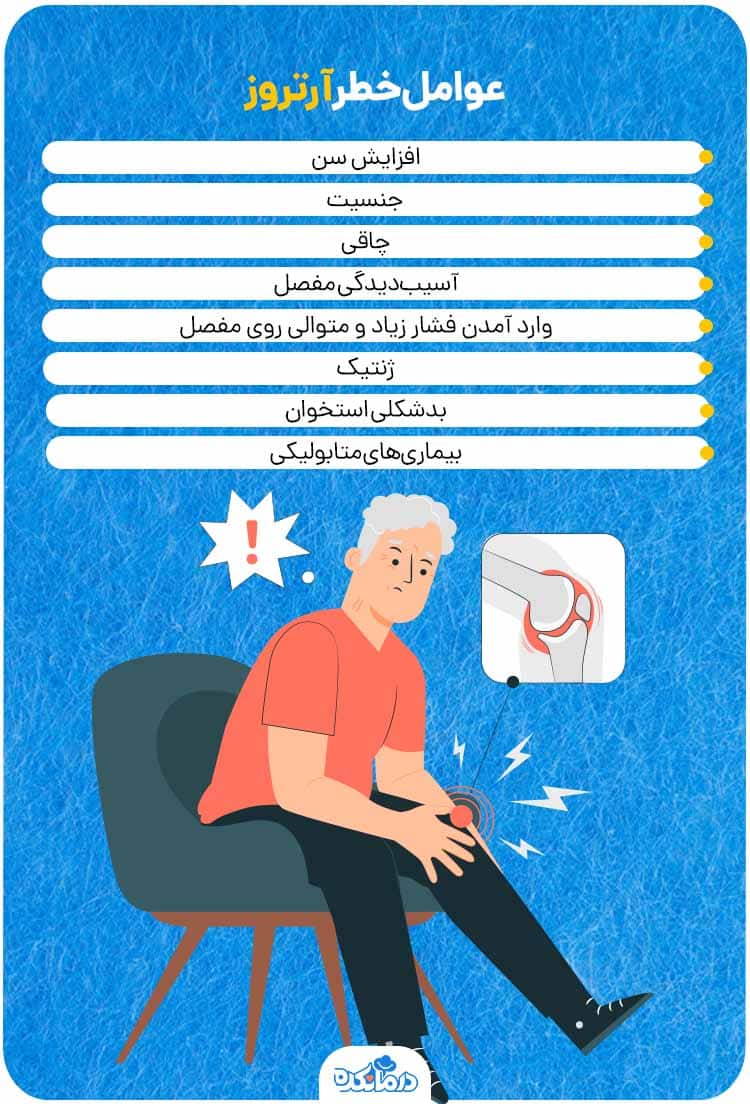 اینفوگرافی درباره عوامل خطر استئوآرتریت