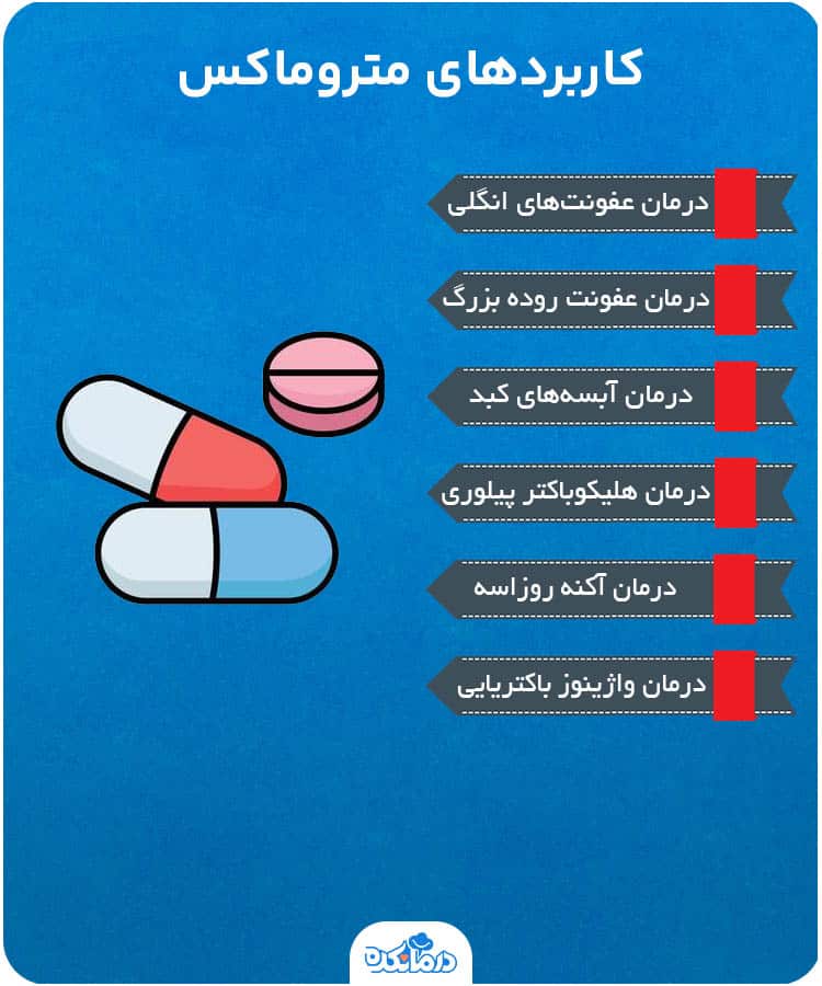 اینفوگرافی درباره کاربردهای متروماکس