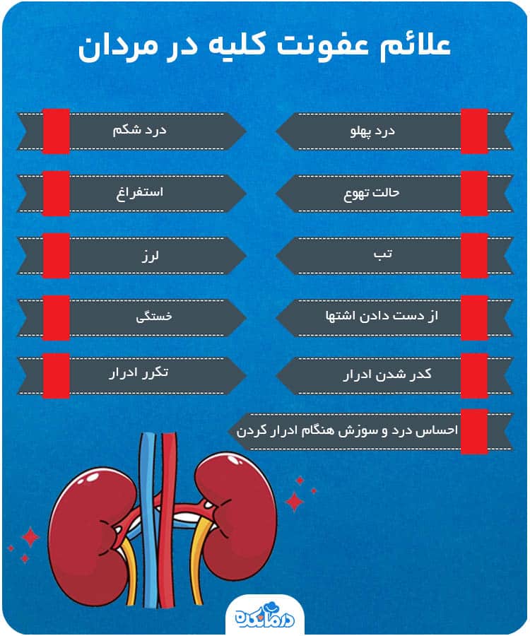 اینفوگرافی درباره علائم عفونت کلیه در مردان