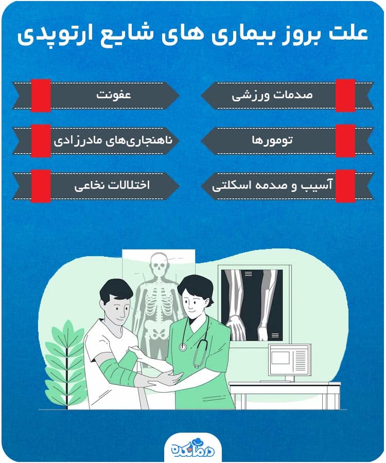 اینفوگرافیک علل اصلی بروز بیماری‌های ارتوپدی