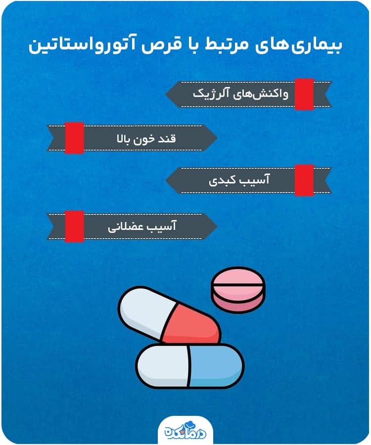 اینفوگرافی درباره بیماری‌های مرتبط با قرص آتورواستاتین