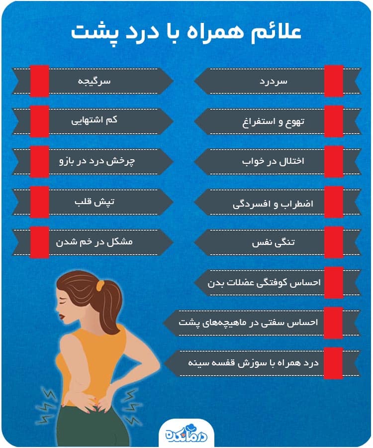 اینفوگرافیک علائم همراه با پشت‌درد