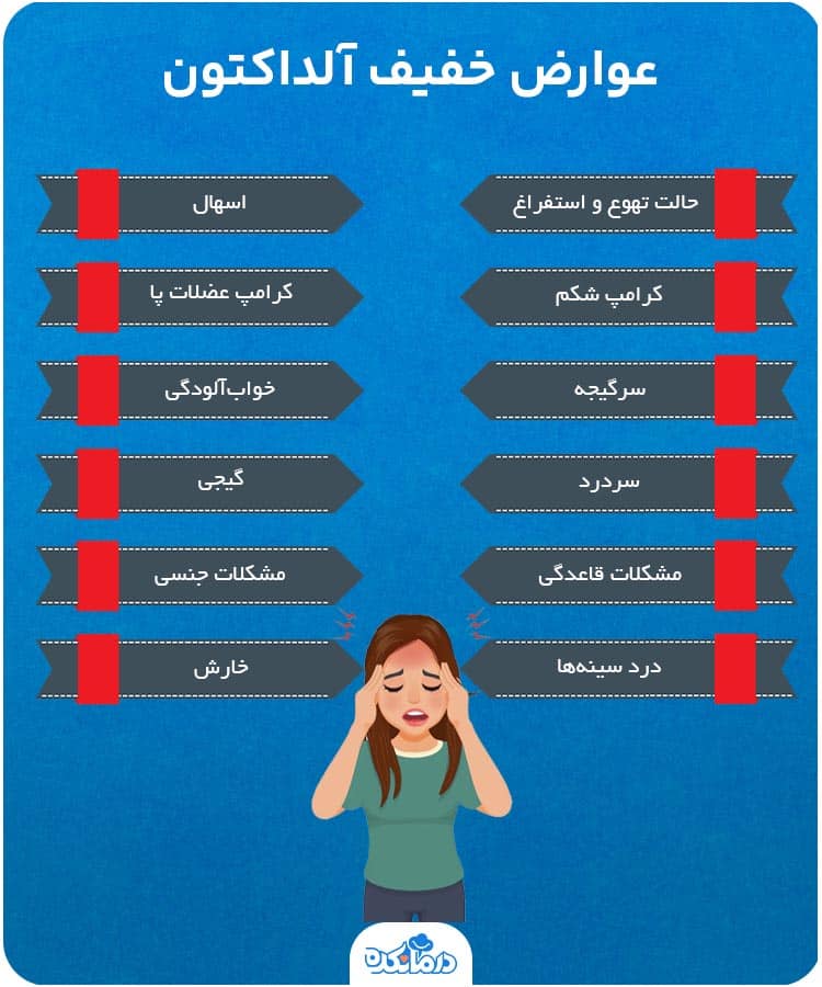 اینفوگرافی درباره عوارض خفیف اسپیرونولاکتون