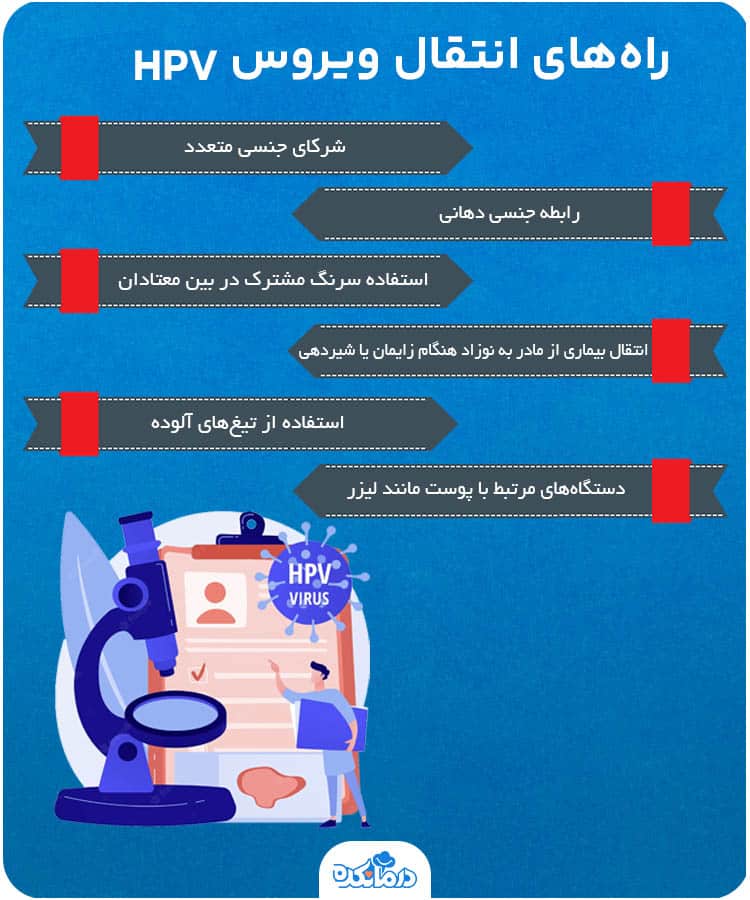 ویروس HPV چیست؟ علت ابتلا، روش انتقال اچ پی وی + روش درمان ویروس HPV چیست؟ علت ابتلا، روش انتقال اچ پی وی + روش درمان