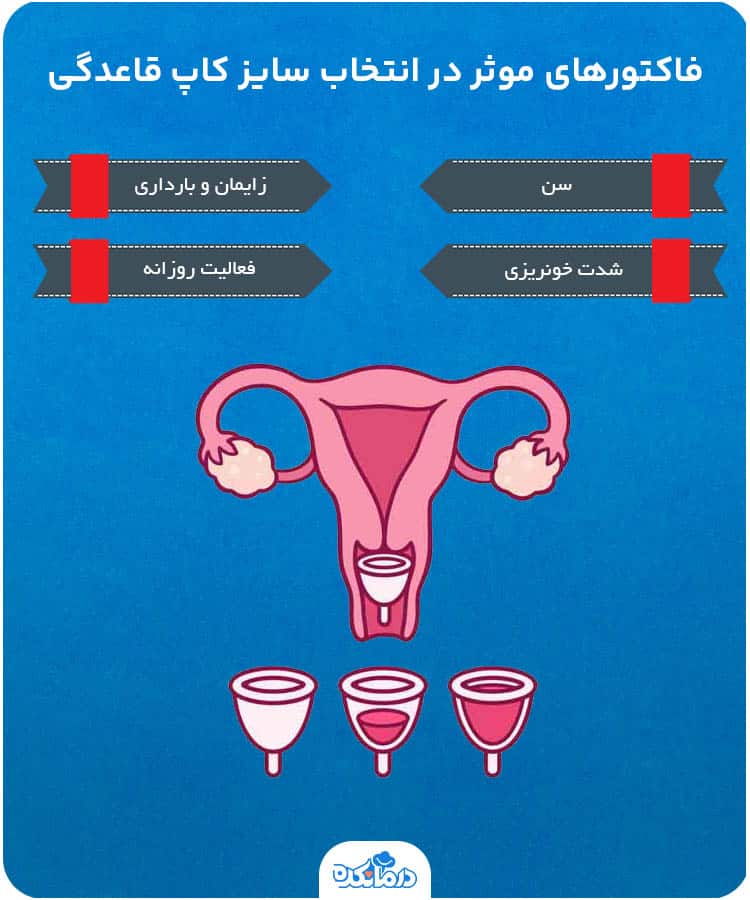 اینفوگرافیک فاکتورهای موثر در انتخاب سایز کاپ‌قاعدگی