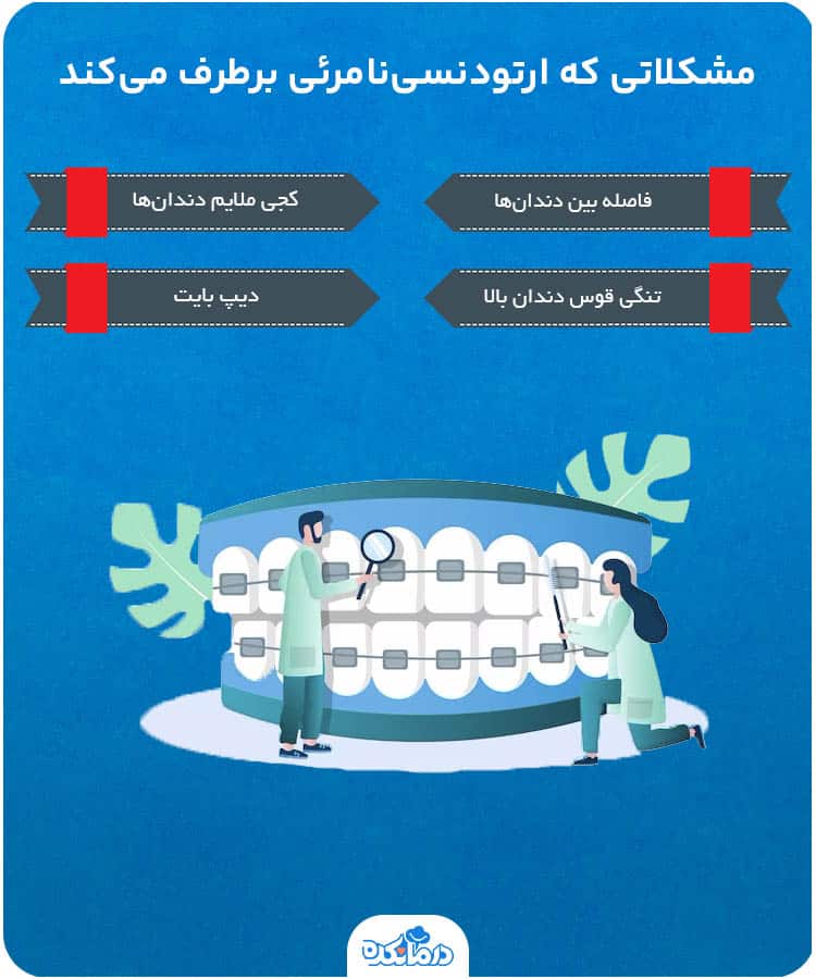 اینفوگرافیک ارتودنسی‌نامرئی کدام مشکلات دندان را برطرف می‌کند؟