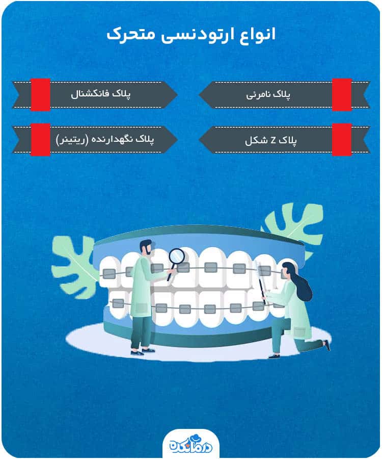 اینفوگرافی درباره انواع ارتودنسی متحرک