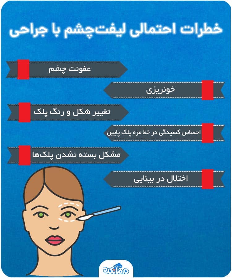 اینفوگرافیک خطرات احتمالی لیفت‌چشم با جراحی