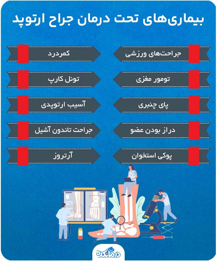 اینفوگرافیک بیماری‌های تحت درمان جراح ارتوپد