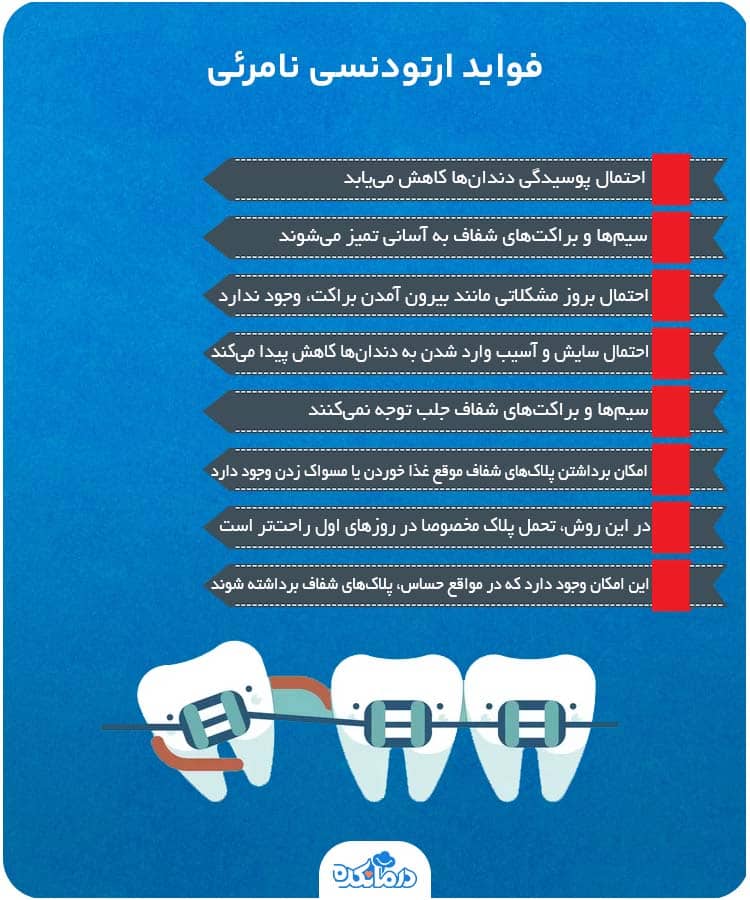 اینفوگرافیک فواید ارتودنسی نامرئی