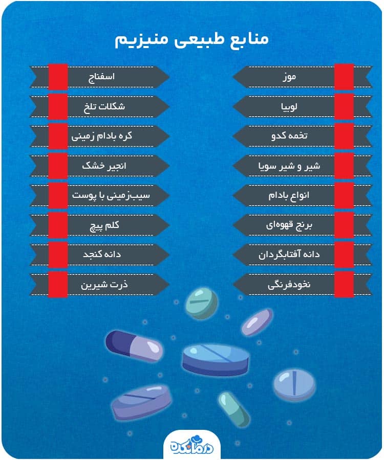 اینفوگرافیک منابع طبیعی‌منیزیم