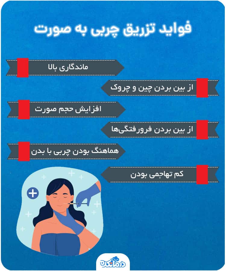 اینفوگرافی فواید تزریق صورت