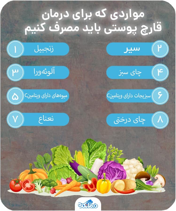 اینفوگرافی خوراکی‌های مفید برای قارچ پوستی