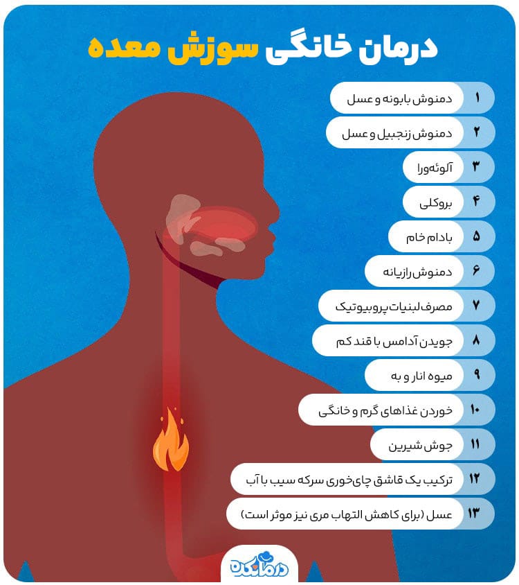 اینفوگرافیک درمان خانگی سوزش معده