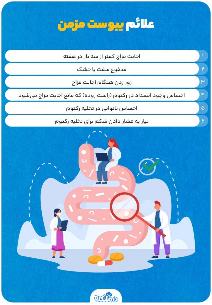 اینفوگرافی درباره علائم یبوست مزمن