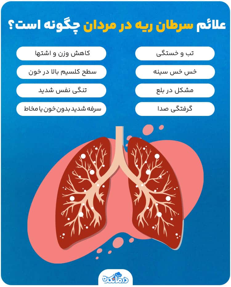 اینفوگرافیک علائم سرطان ریه در مردان