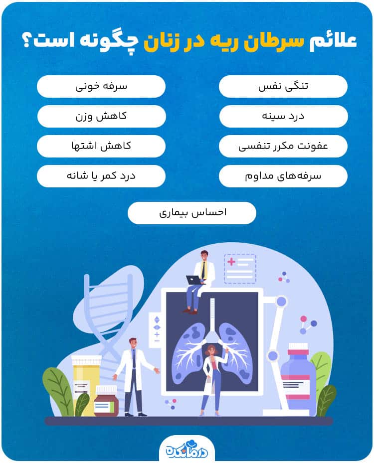 اینفوگرافیک علائم سرطان ریه در زنان