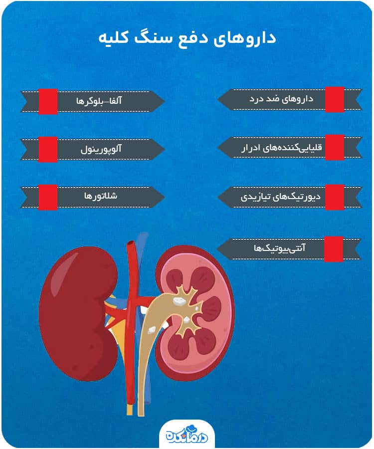 اینفوگرافی درباره داروی دفع سنگ کلیه