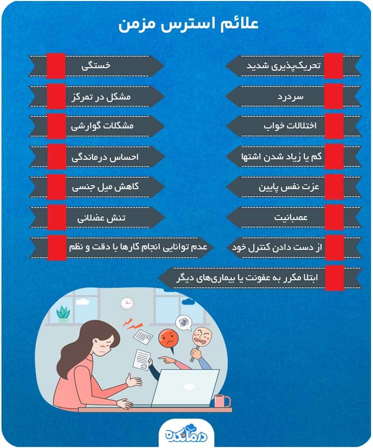 اینفوگرافیک علائم استرس مزمن