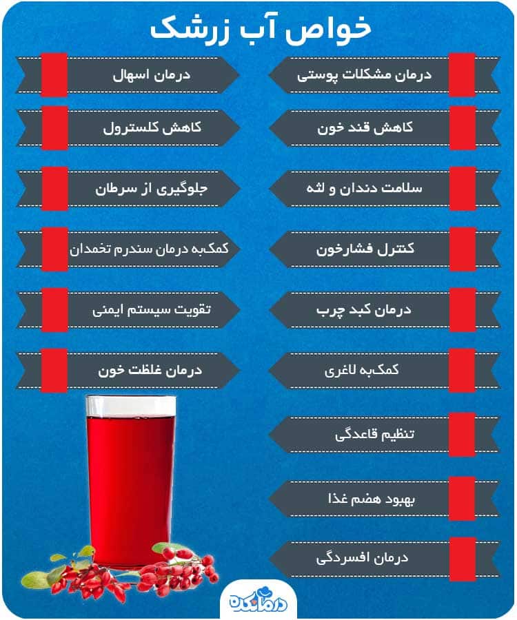 اینفوگرافی خواص آب زرشک