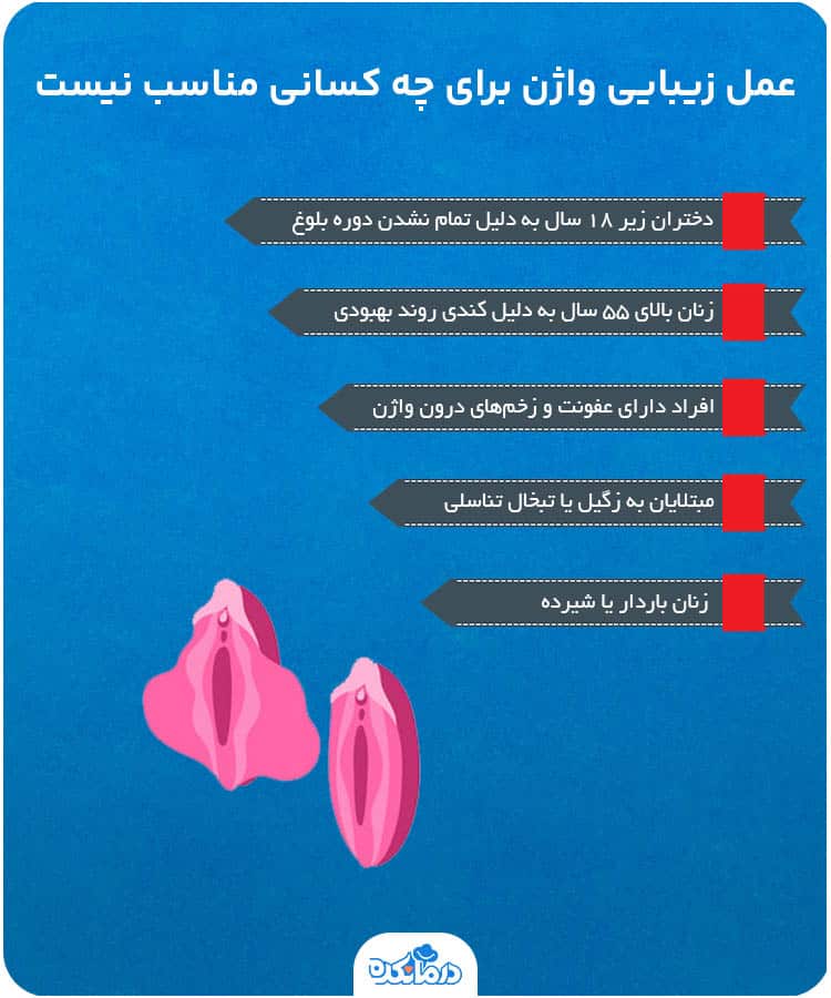 اینفوگرافیک عمل زیبایی واژن برای چه کسانی مناسب نیست؟