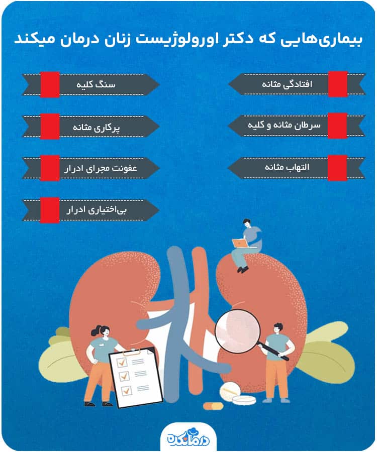 اینفوگرافیک دکتر اورولوژیست زنان چه بیماری‌هایی را درمان می‌کند؟